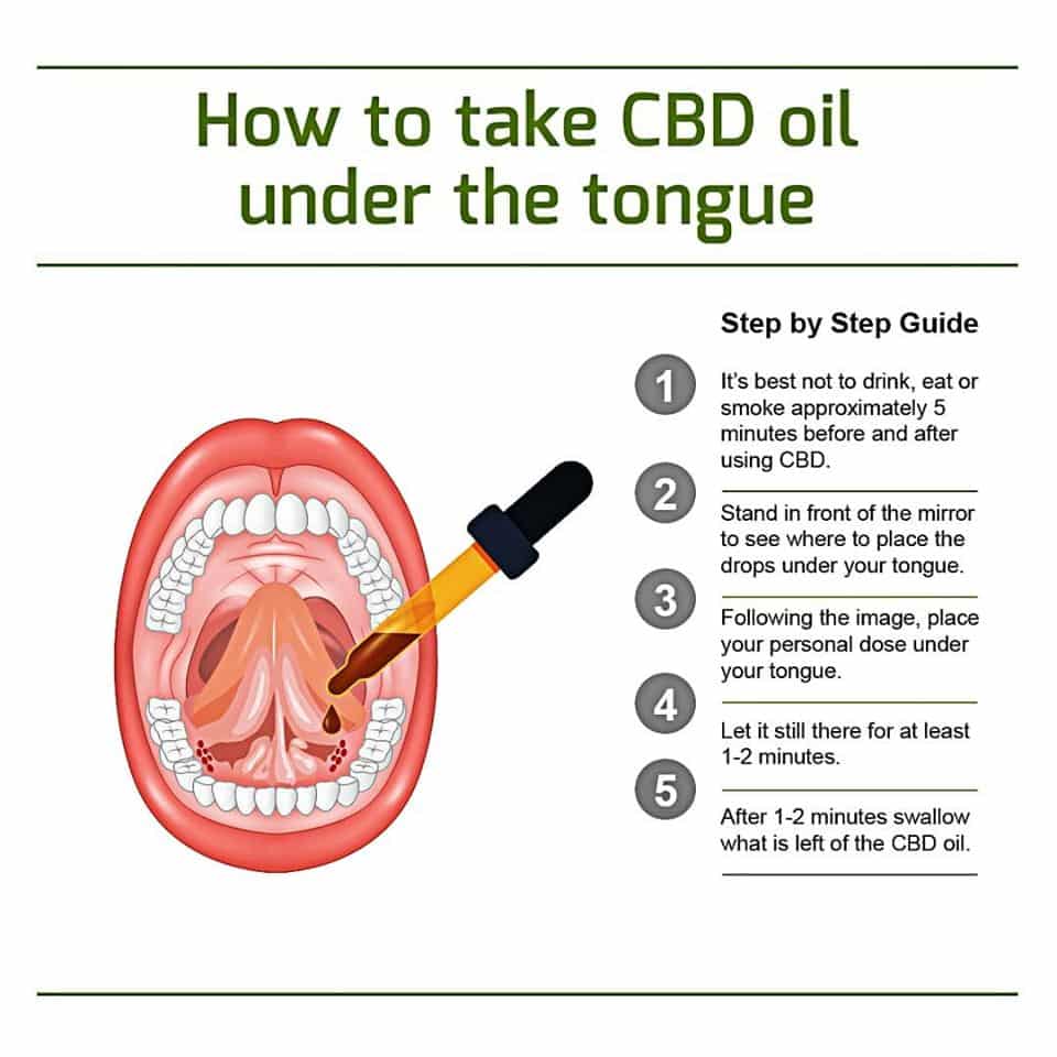 how to dosage CBDA oil under language