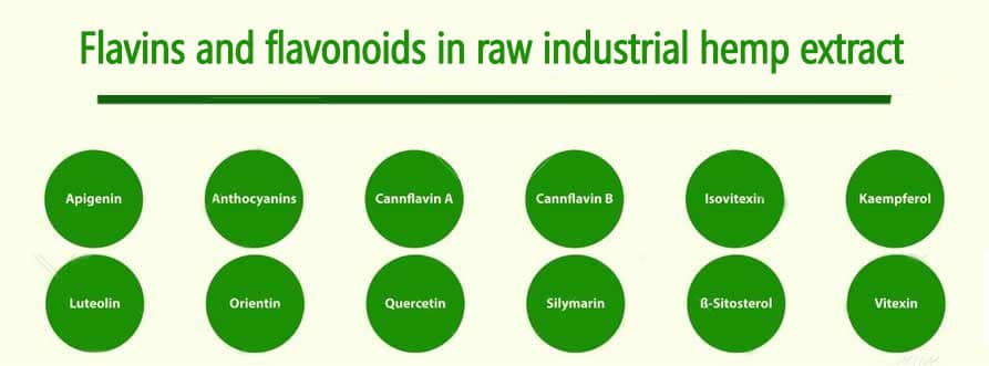 hemp comlex flavin -flavonoid