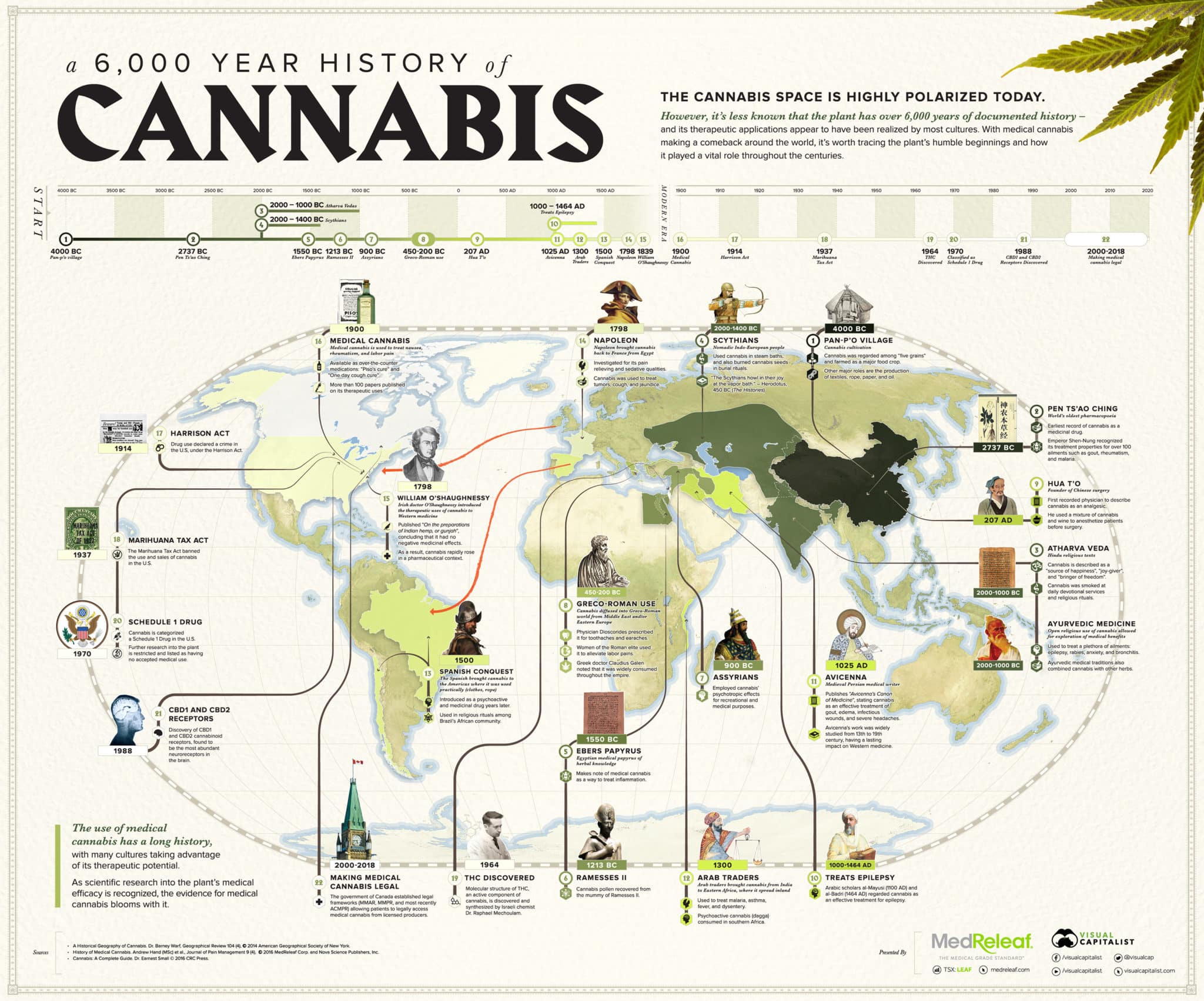 history of hemp extract - Hemp cultivation in Hungary